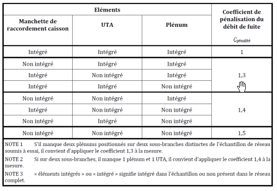 coeff penalisation
