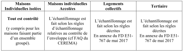 regles d echantillonnage